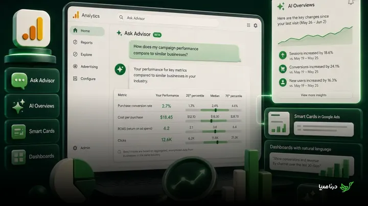 معیارسنجی کمپین در گوگل آنالیتیکس: مقایسه عملکرد با رقبا