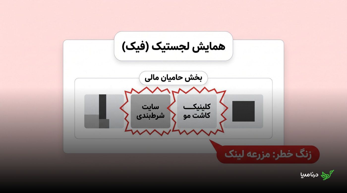 نمایی از بخش حامیان یک همایش لجستیک فیک که سایت شرط‌بندی و کلینیک کاشت مو را به‌عنوان حامیان بی‌ربط نشان می‌دهد