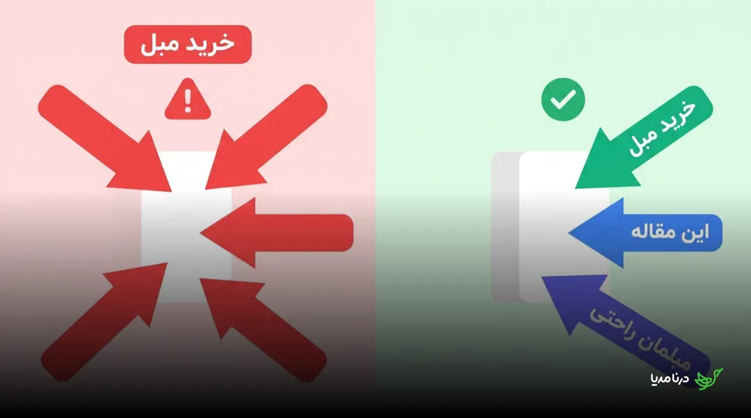 مقایسه‌ی دو الگوی انکرتکست: در سمت چپ همه‌ی لینک‌ها با عبارت یکسان «خرید مبل» و علامت هشدار، و در سمت راست ترکیبی متنوع از انکرتکست‌ها با علامت تأیید