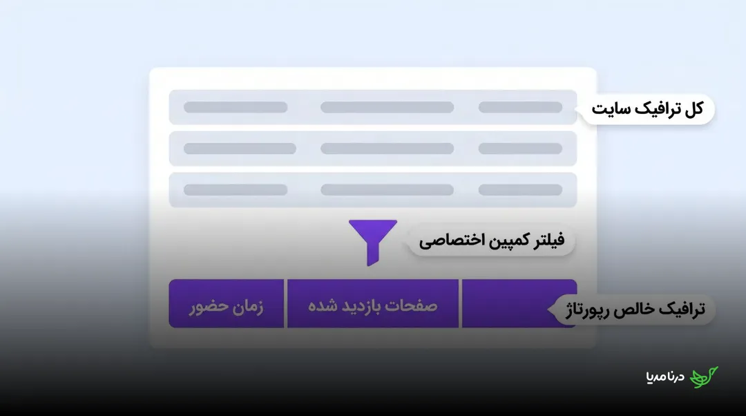 جداکردن ترافیک خالص رپورتاژ از کل ترافیک سایت با فیلتر کمپین اختصاصی