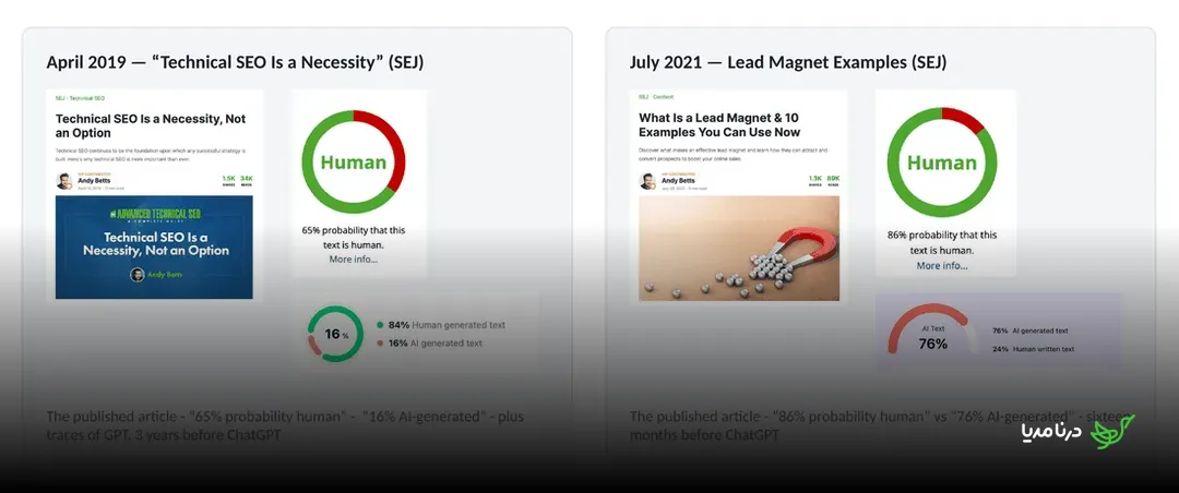 AI detector scores for SEJ articles published in 2019 and 2021, years before ChatGPT, showing false AI-generated verdicts