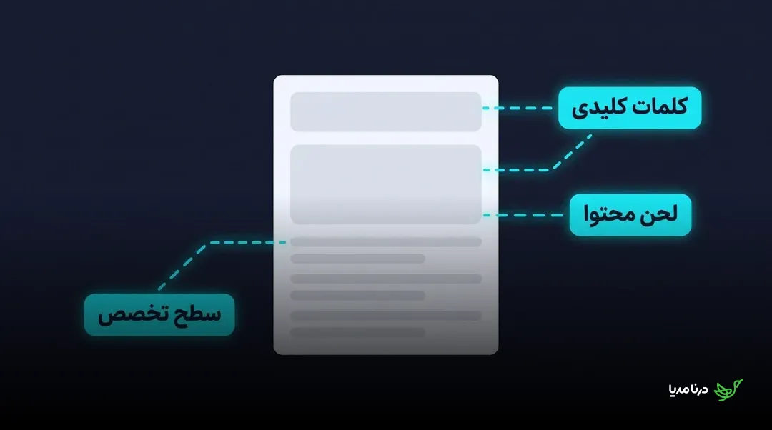طرح یک صفحه مقاله با برچسب‌های سطح تخصص، لحن محتوا و کلمات کلیدی