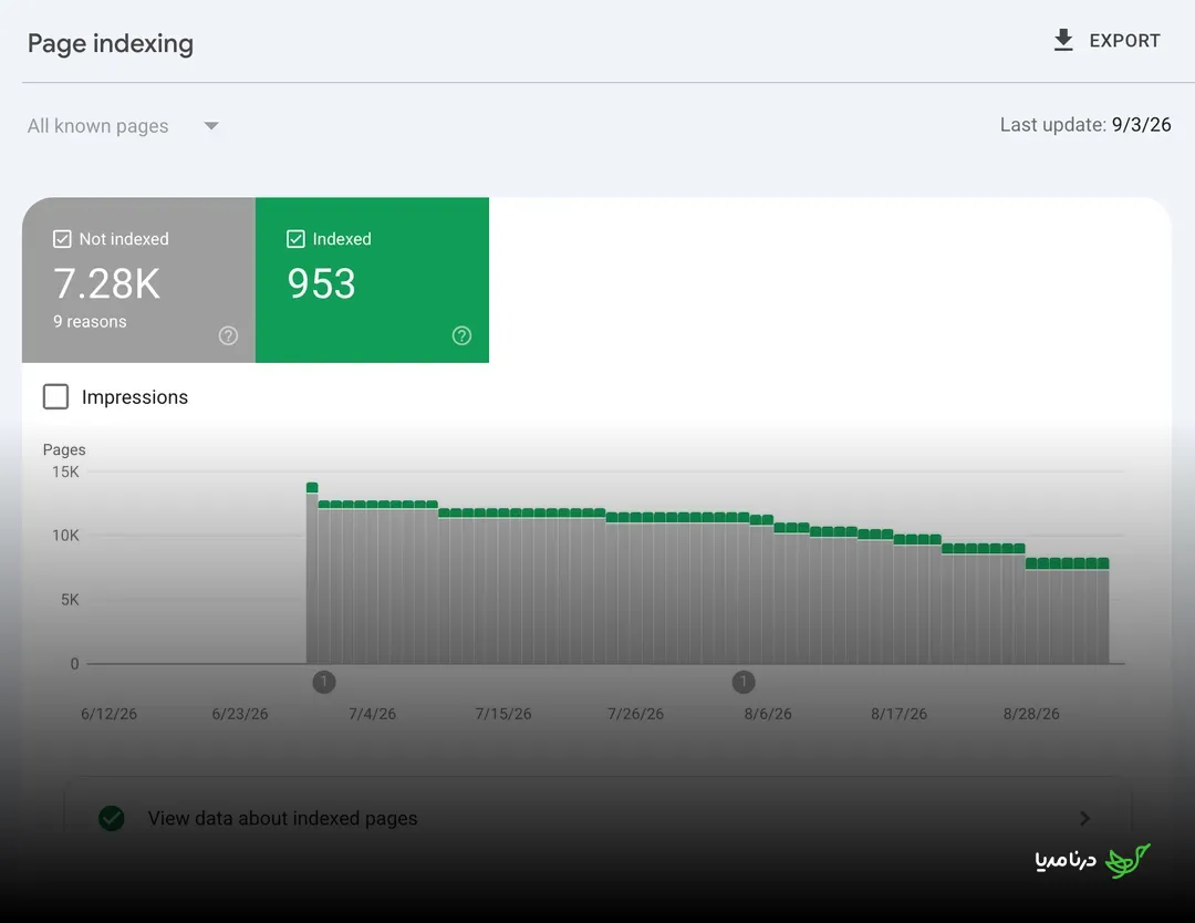 Gsc Indexing Report Missing June Data2 BxNFUpBv