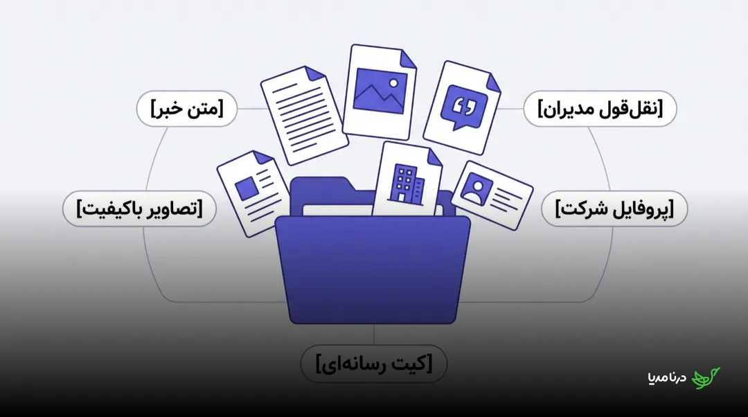 پوشه‌ی کیت رسانه‌ای با پنج برچسب پیرامون آن: متن خبر، تصاویر باکیفیت، نقل‌قول مدیران و پروفایل شرکت