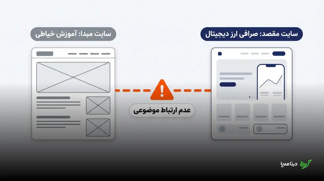 مقایسه‌ی تصویری عدم تناسب موضوعی: سایت مبدأ آموزش خیاطی در برابر سایت مقصد صرافی ارز دیجیتال با علامت هشدار قرمز میان آن‌ها