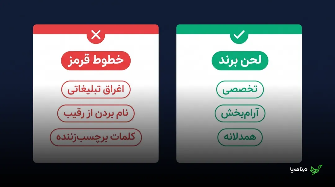 مقایسه‌ی خطوط قرمز نگارشی ممنوع مثل اغراق تبلیغاتی و نام بردن از رقیب در برابر لحن برند مطلوب مثل تخصصی، آرام‌بخش و همدلانه