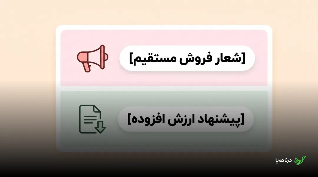 مقایسه‌ی دو کارت پایان‌بندی رپورتاژ: کارت بالایی با آیکن بلندگو نشان‌دهنده‌ی «شعار فروش مستقیم» و کارت پایینی با آیکن سند نشان‌دهنده‌ی «پیشنهاد ارزش افزوده»