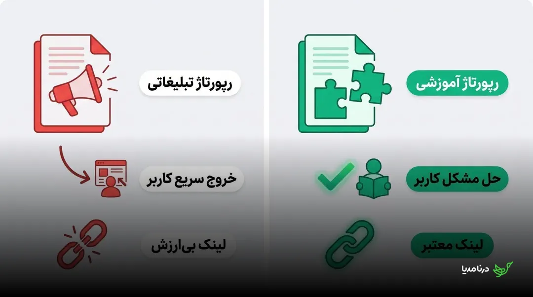 مقایسه رپورتاژ تبلیغاتی با خروج سریع کاربر و لینک بی‌ارزش در برابر رپورتاژ آموزشیِ مسئله‌محور با لینک معتبر