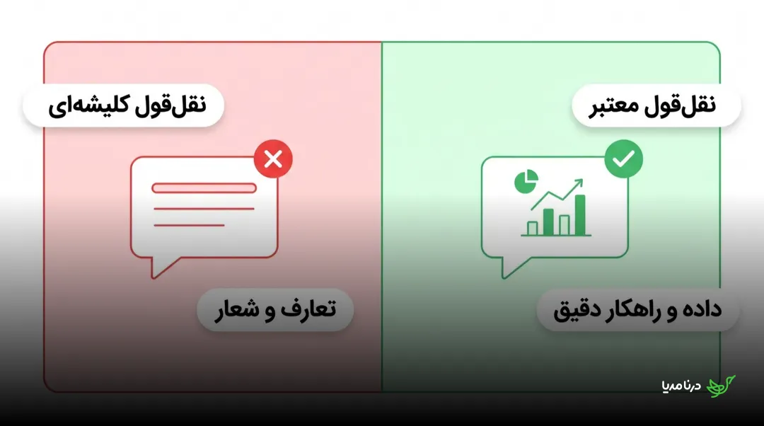 مقایسه‌ی دو حباب گفتگو: سمت قرمز «نقل‌قول کلیشه‌ای» با برچسب «تعارف و شعار» و علامت ضربدر، سمت سبز «نقل‌قول معتبر» با نمودار داده و برچسب «داده و راهکار دقیق» و تیک تأیید