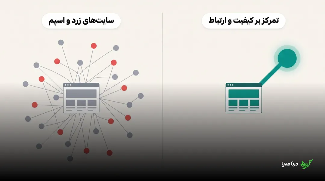 مقایسه‌ی لینک‌سازی پرحجم در سایت‌های زرد و اسپم در برابر یک بک‌لینک باکیفیت و مرتبط از یک رسانه‌ی معتبر