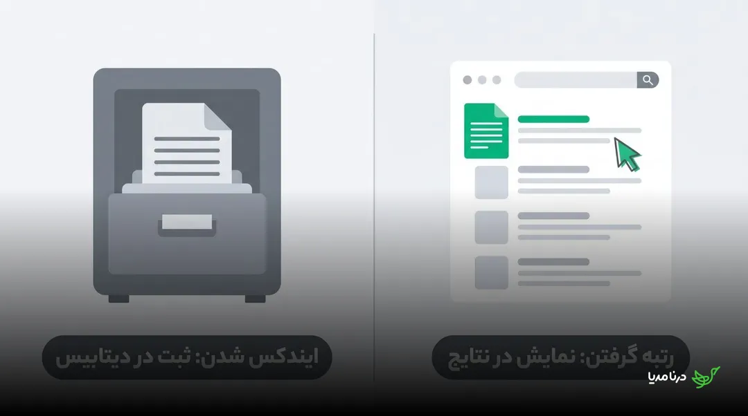 مقایسه ایندکس شدن به‌معنای ثبت صفحه در پایگاه داده با رتبه گرفتن و نمایش صفحه در نتایج جست‌وجو