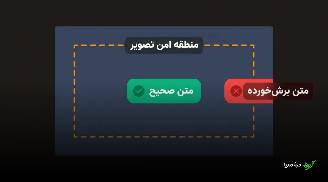 کادر ناحیه امن تصویر با نمونه متن درست در مرکز و نمونه متن برش‌خورده در حاشیه