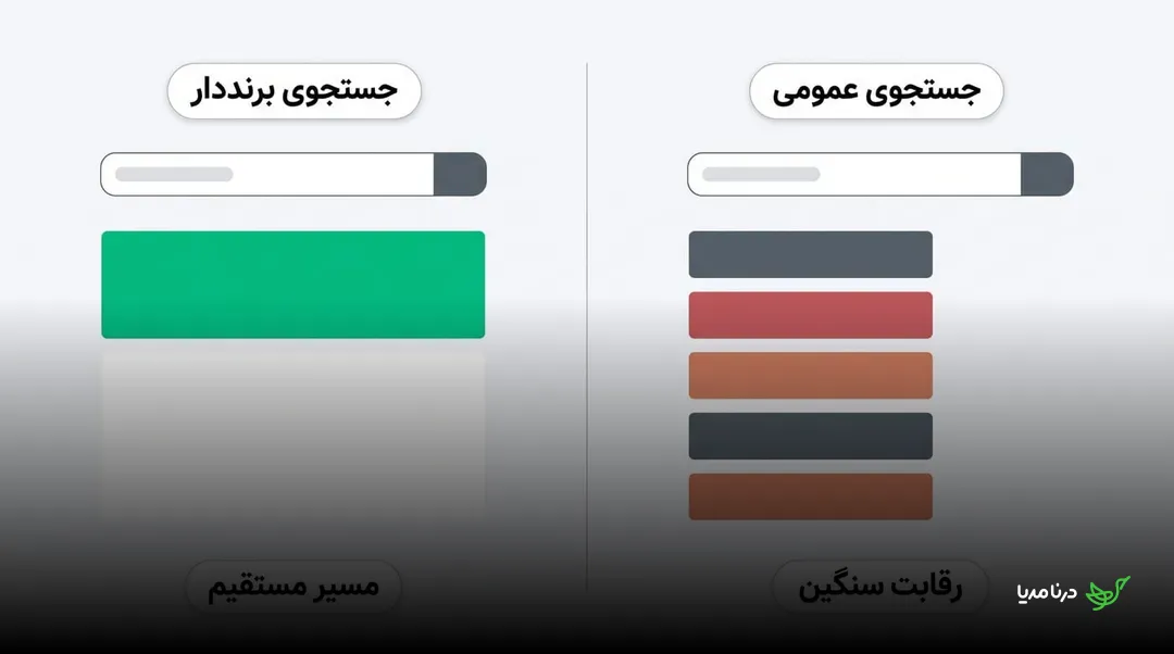 مقایسه جستجوی برنددار با مسیر مستقیم و جستجوی عمومی با رقابت سنگین
