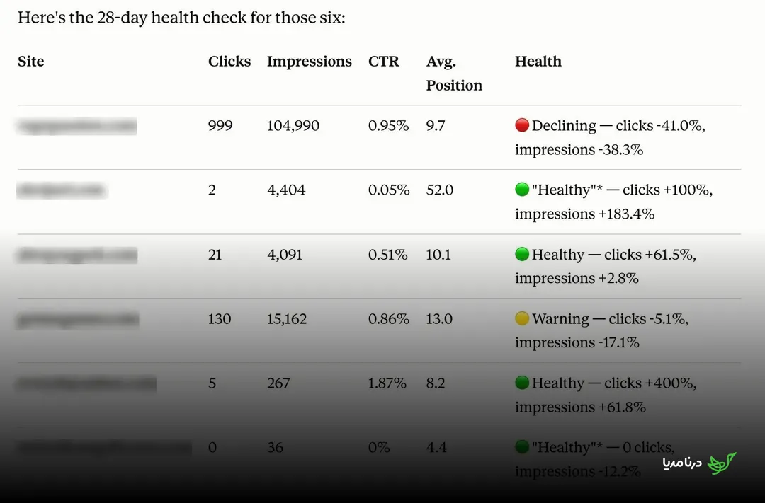 28-day health check
