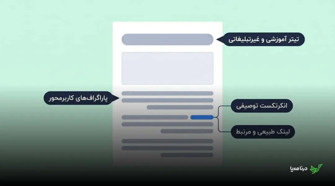 ساختار پیشنهادی رپورتاژ طبیعی شامل تیتر آموزشی، پاراگراف‌های کاربرمحور، انکرتکست توصیفی و لینک مرتبط