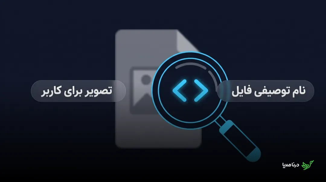 دیاگرام مفهومی که تفاوت میان تصویر برای کاربر و نام توصیفی فایل برای موتورهای جستجو را از طریق نماد بزرگنمایی و کد نشان می‌دهد