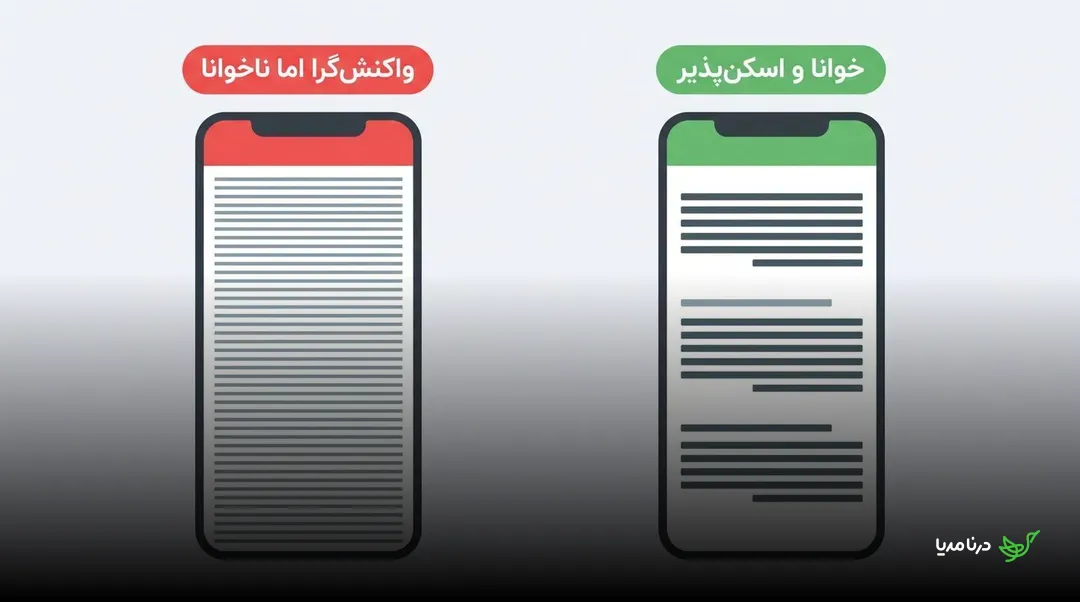 مقایسه دو صفحه موبایل؛ یک متن متراکم در برابر متن خوانا و اسکن‌پذیر