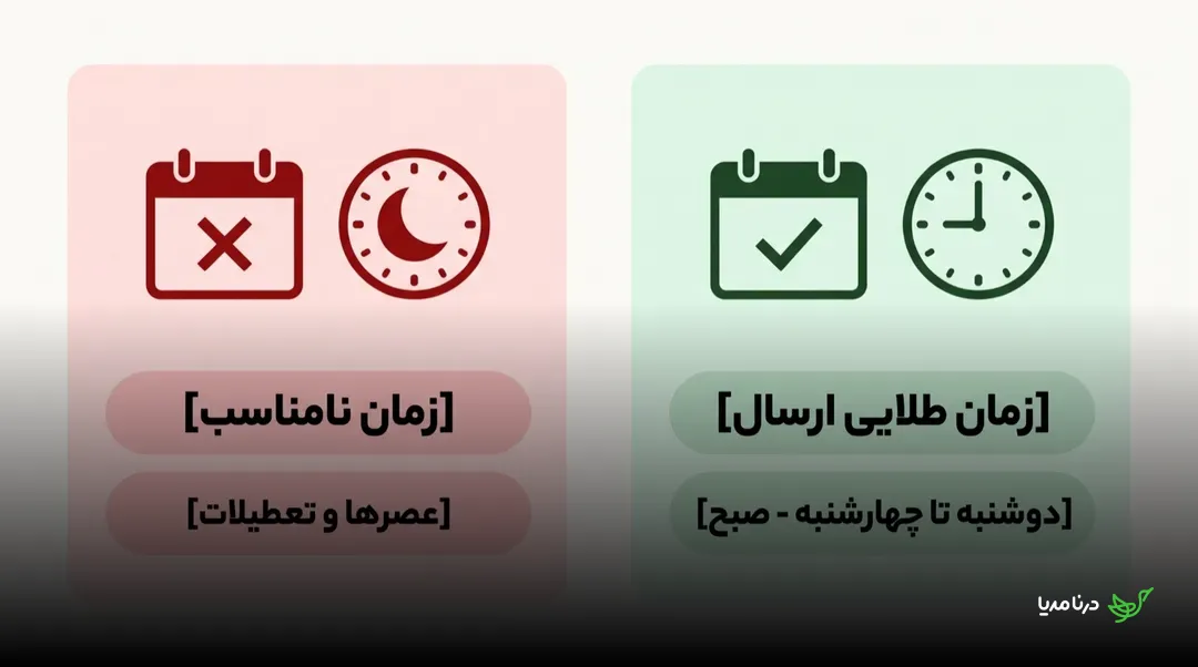 مقایسه‌ی دو کارت: کارت قرمز «زمان نامناسب» با تقویم ضربدرخورده و ماه، و کارت سبز «زمان طلایی ارسال» با تقویم تیک‌خورده و ساعت