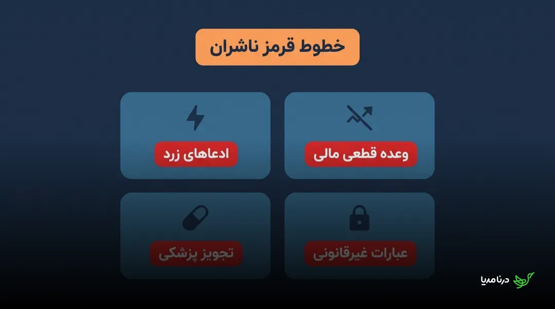 چهار دسته‌ی اصلی خطوط قرمز ناشران: ادعاهای زرد، وعده‌ی قطعی مالی، تجویز پزشکی و عبارات غیرقانونی