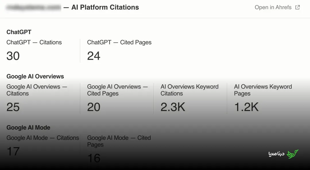 Ahrefs MCP AI citations