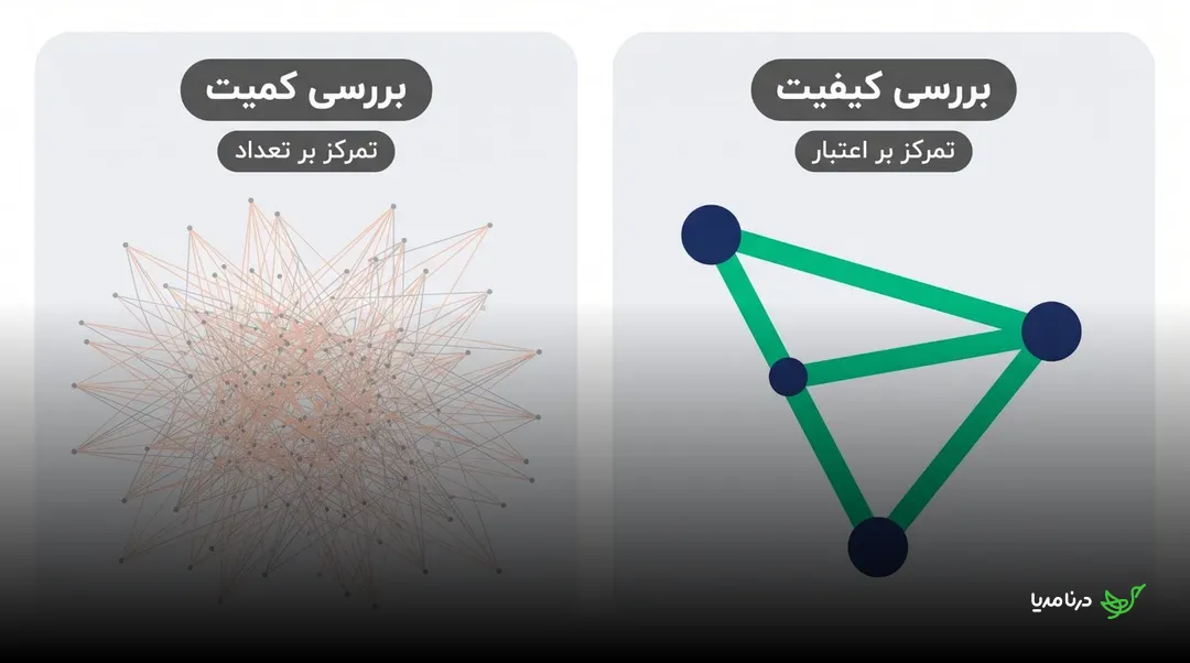 مقایسه شبکه پرتعداد لینک‌ها با شبکه کوچک و معتبر