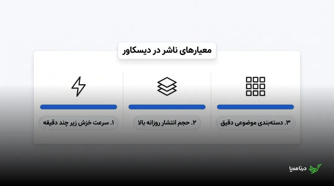 سه معیار انتخاب ناشر: سرعت خزیدن، حجم انتشار منظم و دسته‌بندی موضوعی دقیق