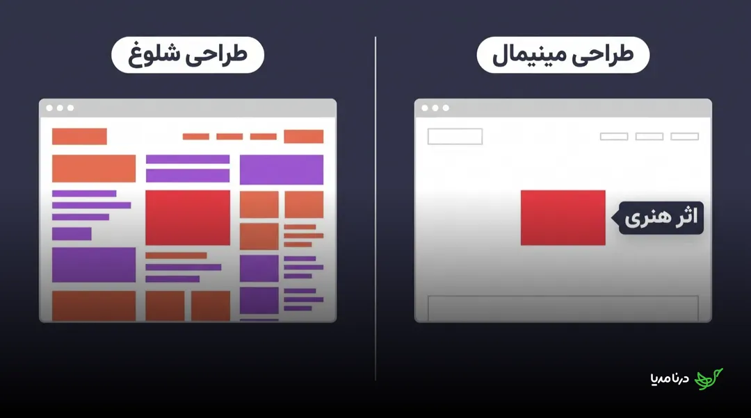 مقایسه‌ی دو صفحه‌ی وب: سمت راست «طراحی مینیمال» با یک قاب اثر هنری در فضای خالی، سمت چپ «طراحی شلوغ» پر از بلوک‌های رنگی متراکم