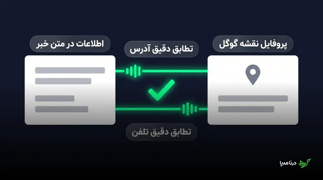 تطبیق دقیق آدرس و تلفن در متن خبر با پروفایل نقشه گوگل