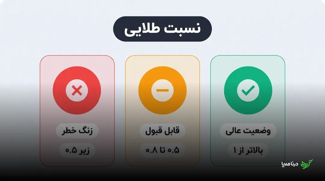 راهنمای تفسیر نسبت Trust Flow به Citation Flow
