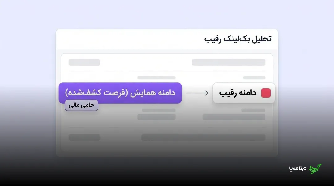 نمایی از تحلیل بک‌لینک رقیب که دامنه یک همایش را به‌عنوان فرصت کشف‌شده برای حمایت مالی نشان می‌دهد