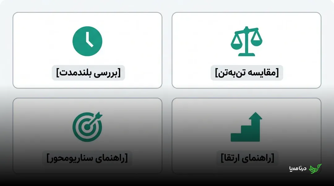 چهار قالب محتوای تخصصی: بررسی بلندمدت، مقایسه تن‌به‌تن، راهنمای سناریومحور و راهنمای ارتقا