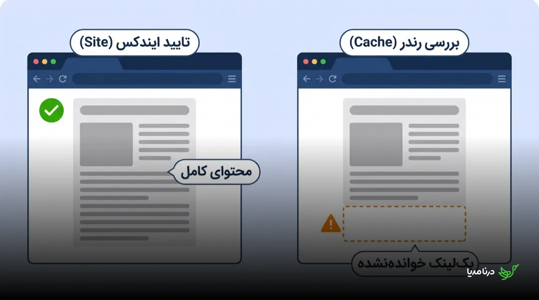 مقایسه‌ی دو حالت بررسی: در سمت راست تایید ایندکس با عملگر site و علامت سبز تأیید بر روی محتوای کامل، در سمت چپ بررسی نسخه‌ی کش گوگل با هشدار زرد روی بخش بک‌لینک خوانده‌نشده