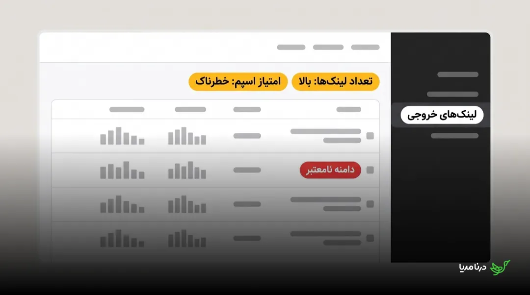 داشبورد یک ابزار سئو که برای یک صفحه هشدار «تعداد لینک‌ها: بالا» و «امتیاز اسپم: خطرناک» را نشان می‌دهد و یکی از ردیف‌های جدول لینک‌های خروجی با برچسب «دامنه نامعتبر» علامت‌گذاری شده است