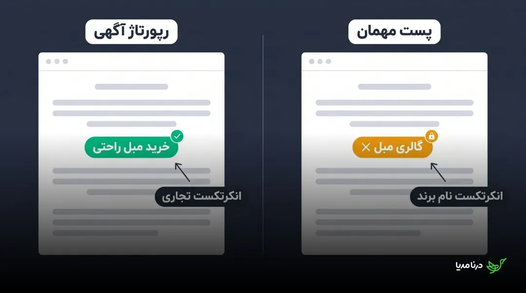 مقایسه انکرتکست تجاری «خرید مبل راحتی» در رپورتاژ با انکرتکست نام برند «گالری مبل X» در پست مهمان