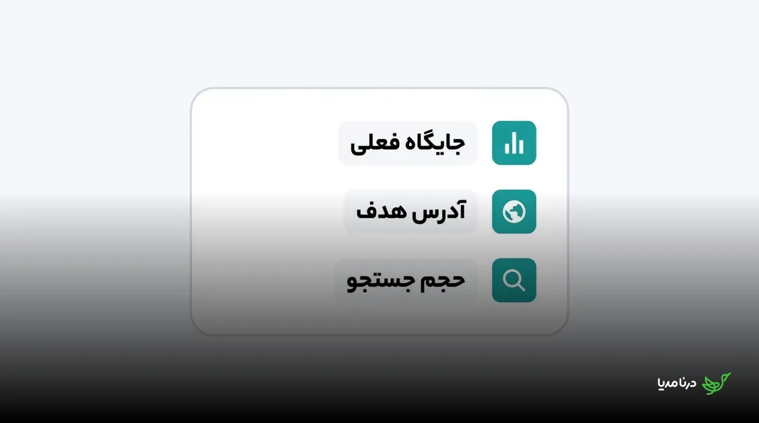 سه داده لازم برای تعیین نقطه صفر شامل جایگاه فعلی، آدرس صفحه هدف و حجم جست‌وجو