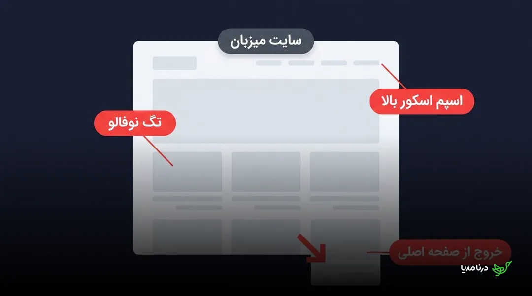 نشانه‌های رسانه نامناسب شامل اسپم اسکور بالا، لینک نوفالو و خروج سریع از صفحه اصلی