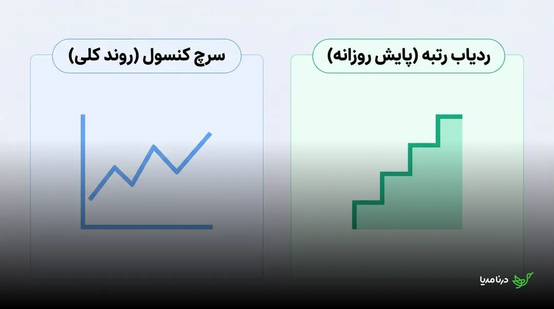 مقایسه نمودار روند کلی در سرچ کنسول با پایش پله‌ای و روزانه در ابزار ردیاب رتبه