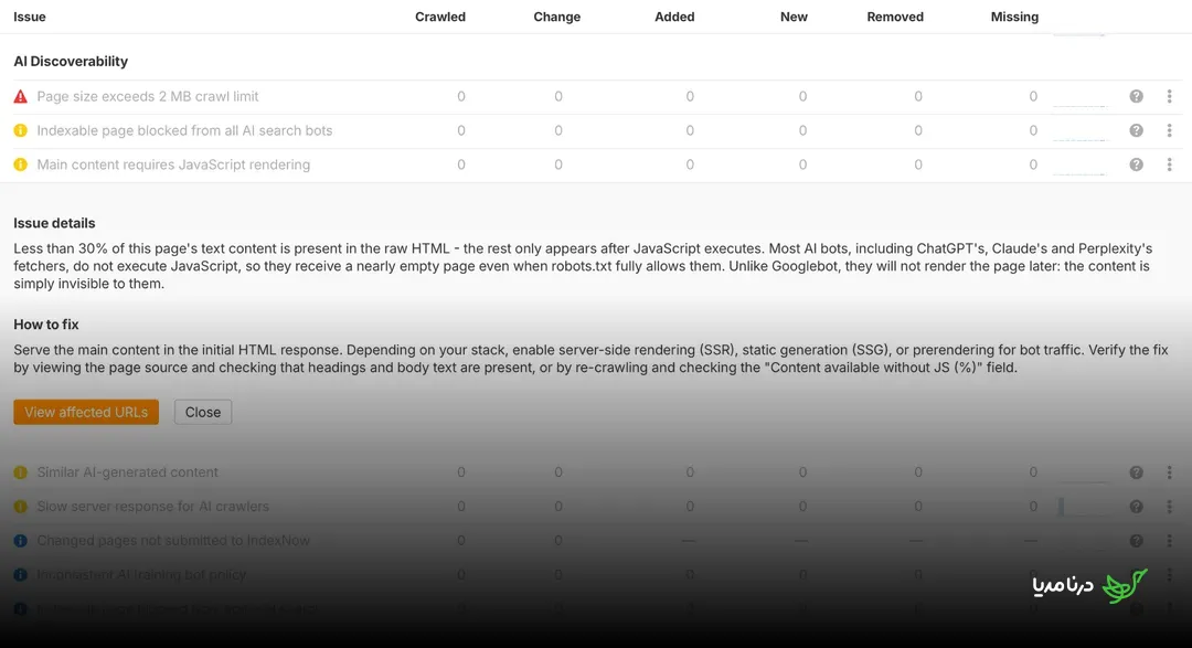 Ahrefs Site Audit AI discoverability issues with fix recommendations