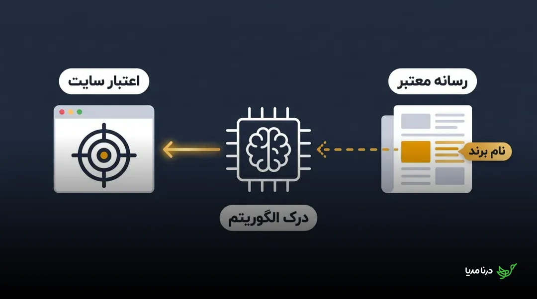 مسیر تشخیص نام برند در یک رسانه معتبر توسط الگوریتم و پیوند معنایی آن با اعتبار سایت