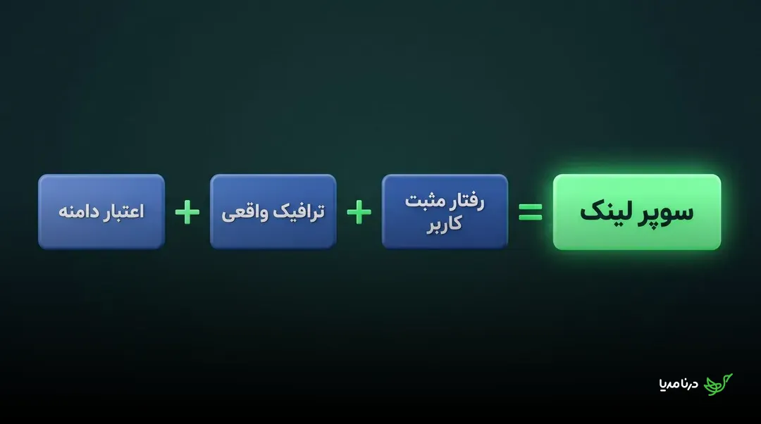 فرمول تصویری سوپرلینک: اعتبار دامنه، ترافیک واقعی و رفتار مثبت کاربر