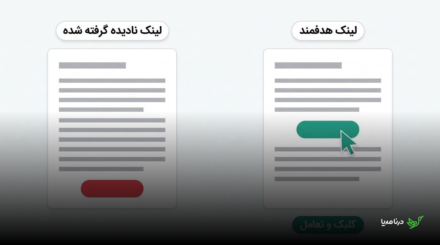 مقایسهٔ لینک نادیده‌گرفته‌شده در انتهای متن با لینک هدفمند در میانهٔ محتوا