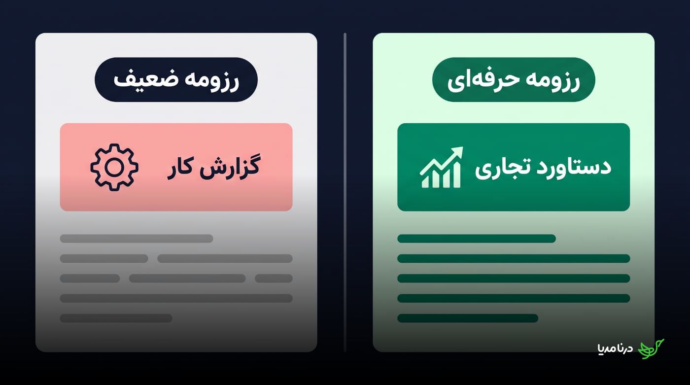 مقایسه رزومه ضعیف مبتنی بر گزارش کار با رزومه حرفه‌ای مبتنی بر دستاورد تجاری