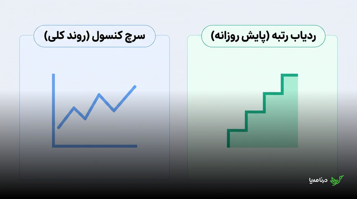 مقایسه نمودار روند کلی در سرچ کنسول با پایش پله‌ای و روزانه در ابزار ردیاب رتبه