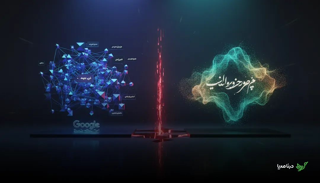 نقشه سازی موجودیت (Entity Mapping): راهنمای کامل برای سئو در گوگل و هوش مصنوعی