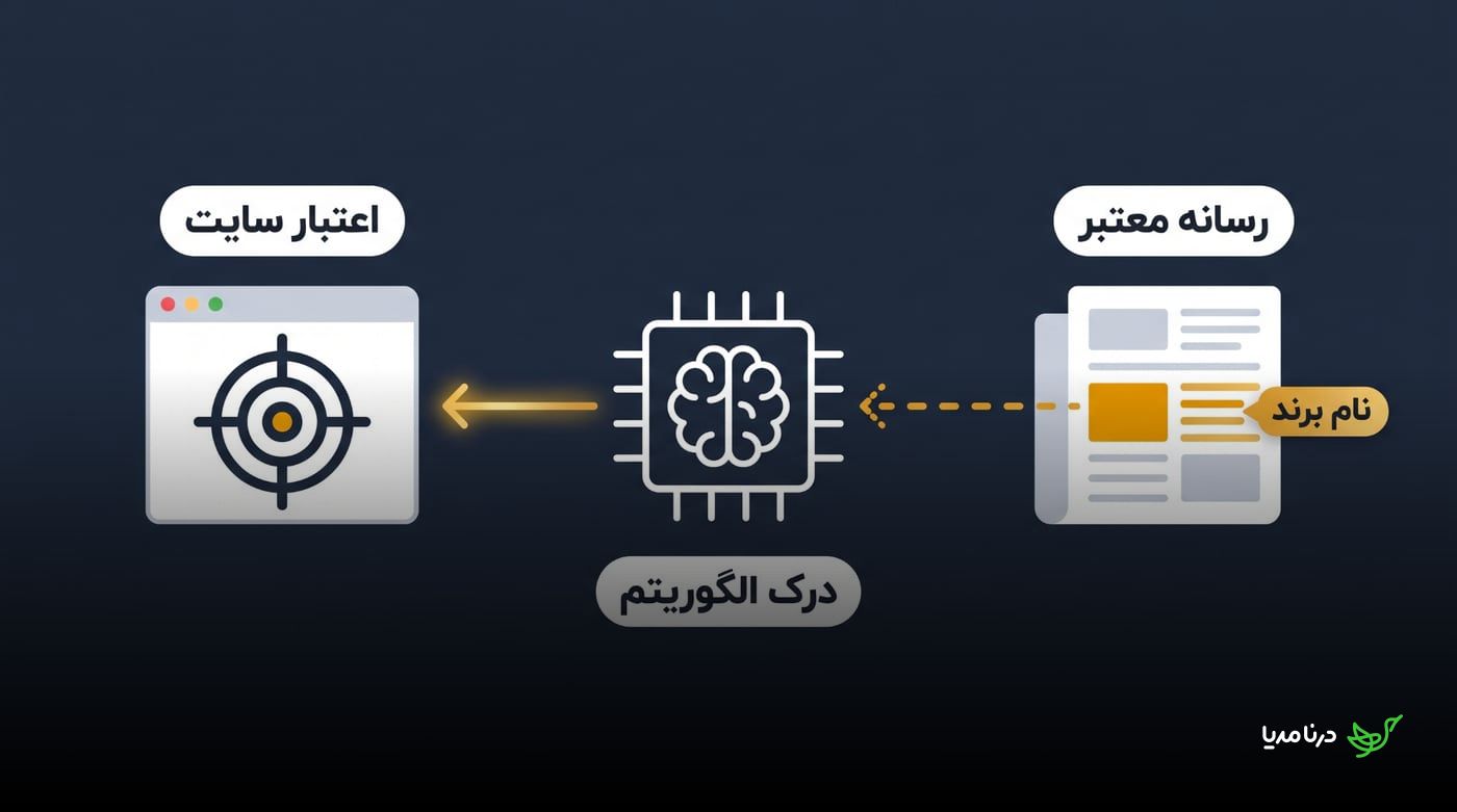 مسیر تشخیص نام برند در یک رسانه معتبر توسط الگوریتم و پیوند معنایی آن با اعتبار سایت