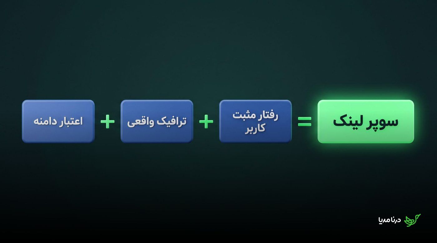 فرمول تصویری سوپرلینک: اعتبار دامنه، ترافیک واقعی و رفتار مثبت کاربر